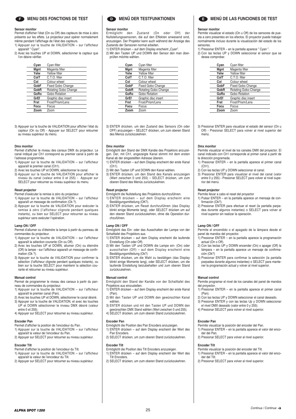 Clay Paky ALPHA SPOT 1200 (C61087) User Manual | Page 25 / 48