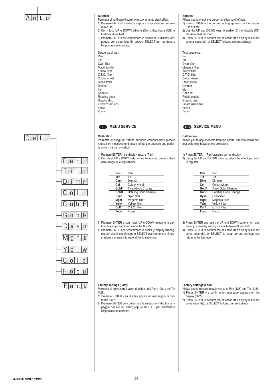 A u o t | Clay Paky ALPHA SPOT 1200 (C61087) User Manual | Page 26 / 48