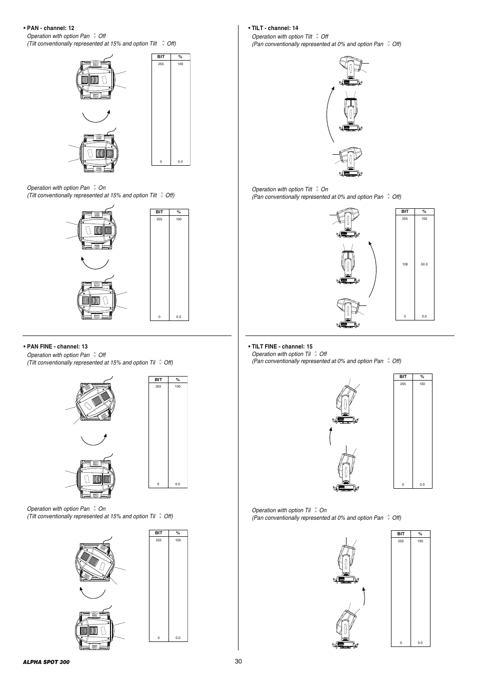 Clay Paky ALPHA SPOT 300 (C61097) User Manual | Page 30 / 44