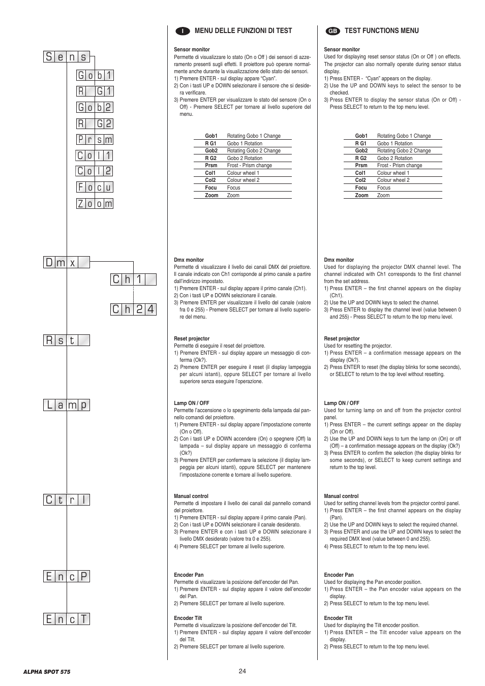 Clay Paky ALPHA SPOT 575 (C61065) User Manual | Page 24 / 44