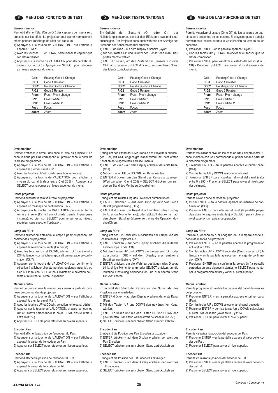 Clay Paky ALPHA SPOT 575 (C61065) User Manual | Page 25 / 44