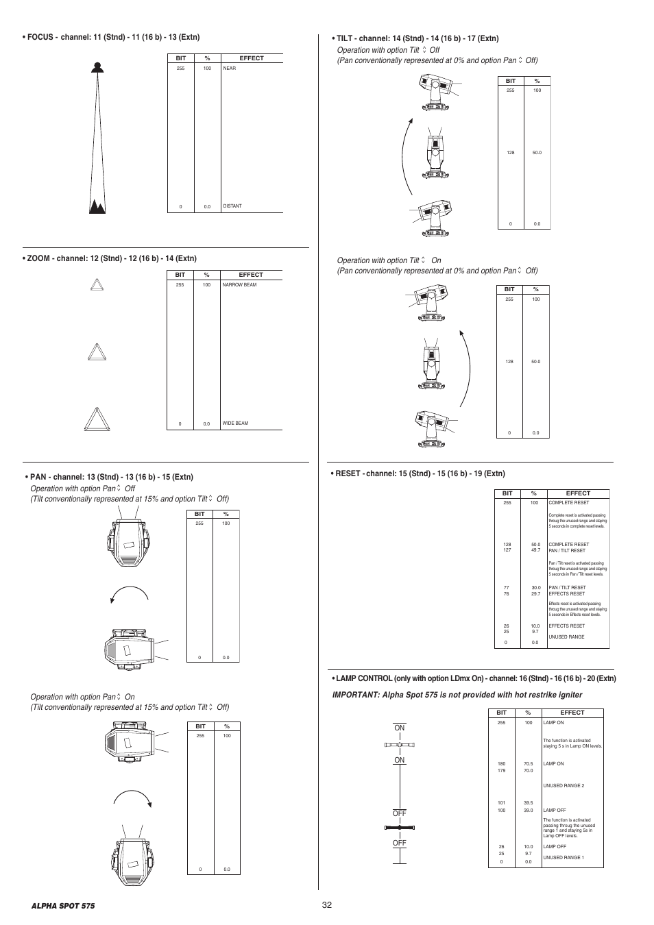 Clay Paky ALPHA SPOT 575 (C61065) User Manual | Page 32 / 44