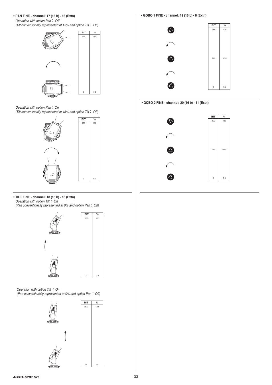 Clay Paky ALPHA SPOT 575 (C61065) User Manual | Page 33 / 44