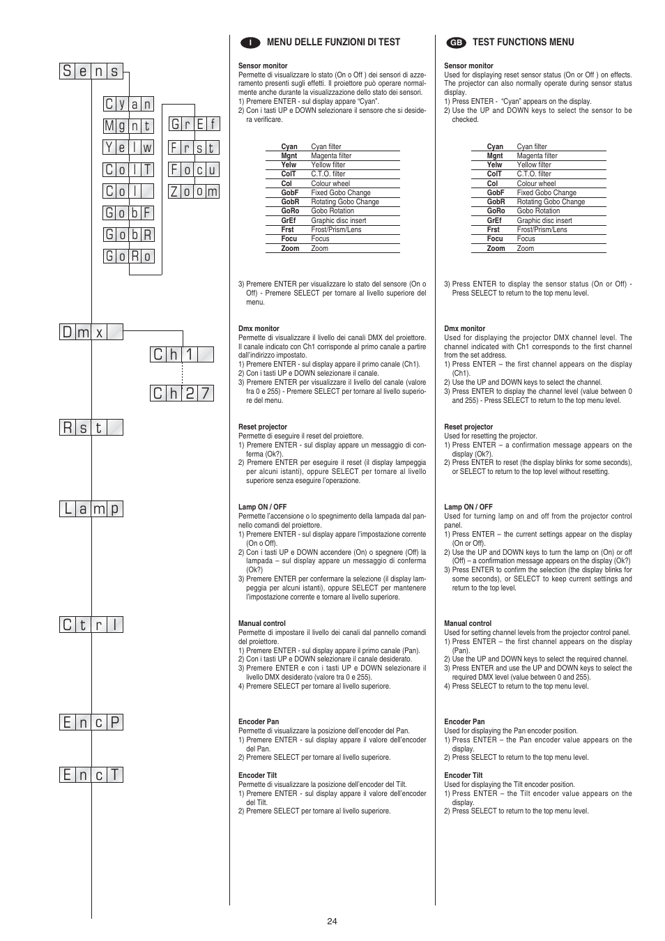 Clay Paky ALPHA SPOT 700 (C61085) User Manual | Page 24 / 48