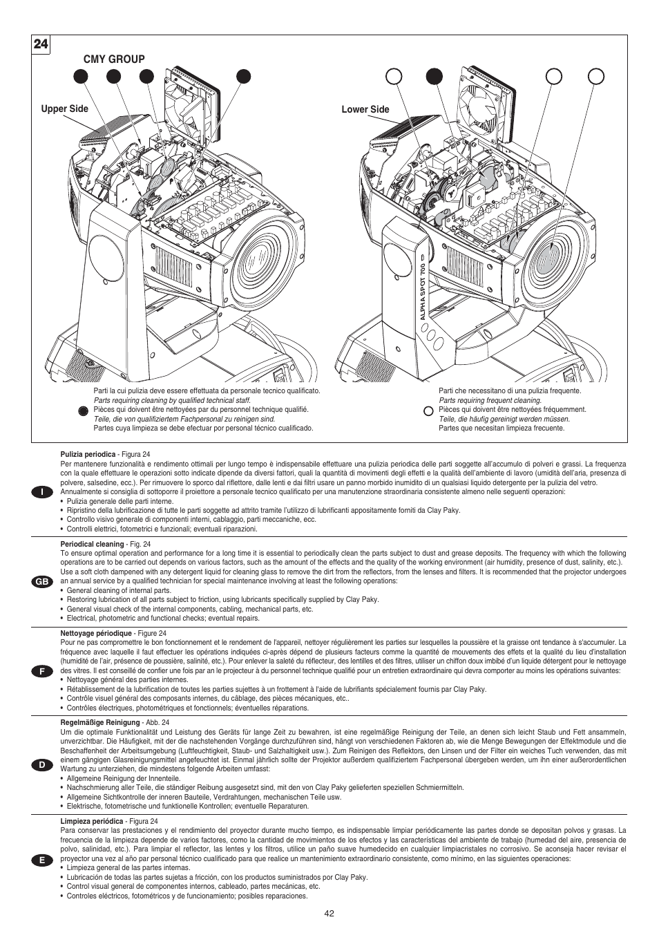 Cmy group | Clay Paky ALPHA SPOT 700 (C61085) User Manual | Page 42 / 48