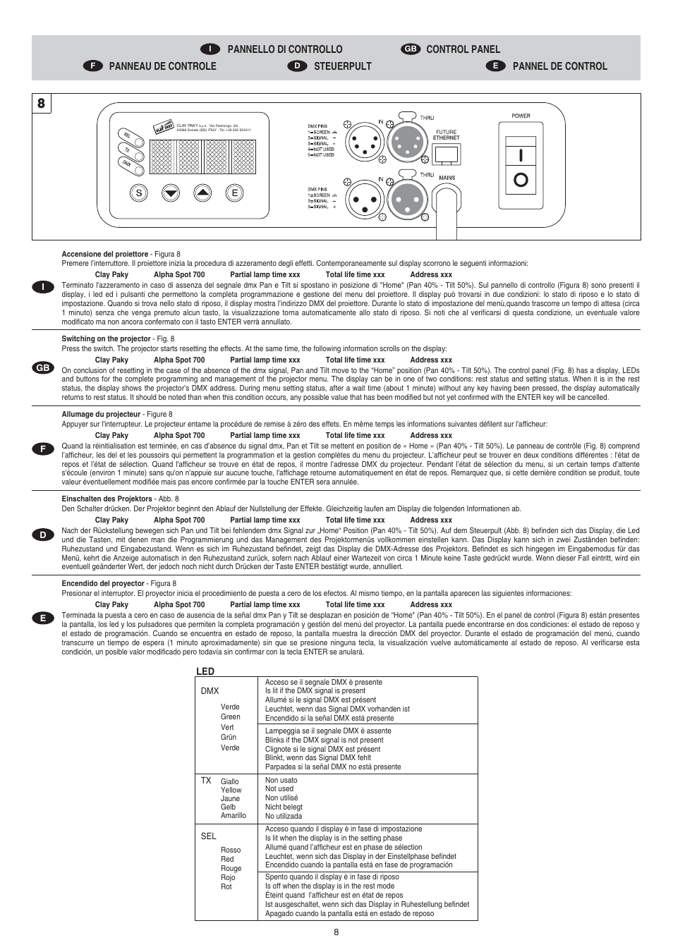 Clay Paky ALPHA SPOT 700 (C61085) User Manual | Page 8 / 48