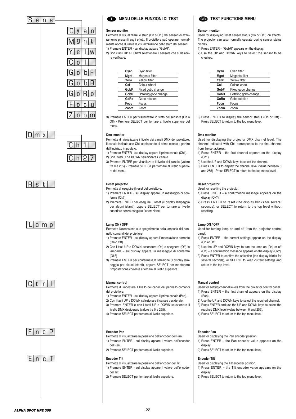 Clay Paky ALPHA SPOT HPE 300 (C61098) User Manual | Page 22 / 44