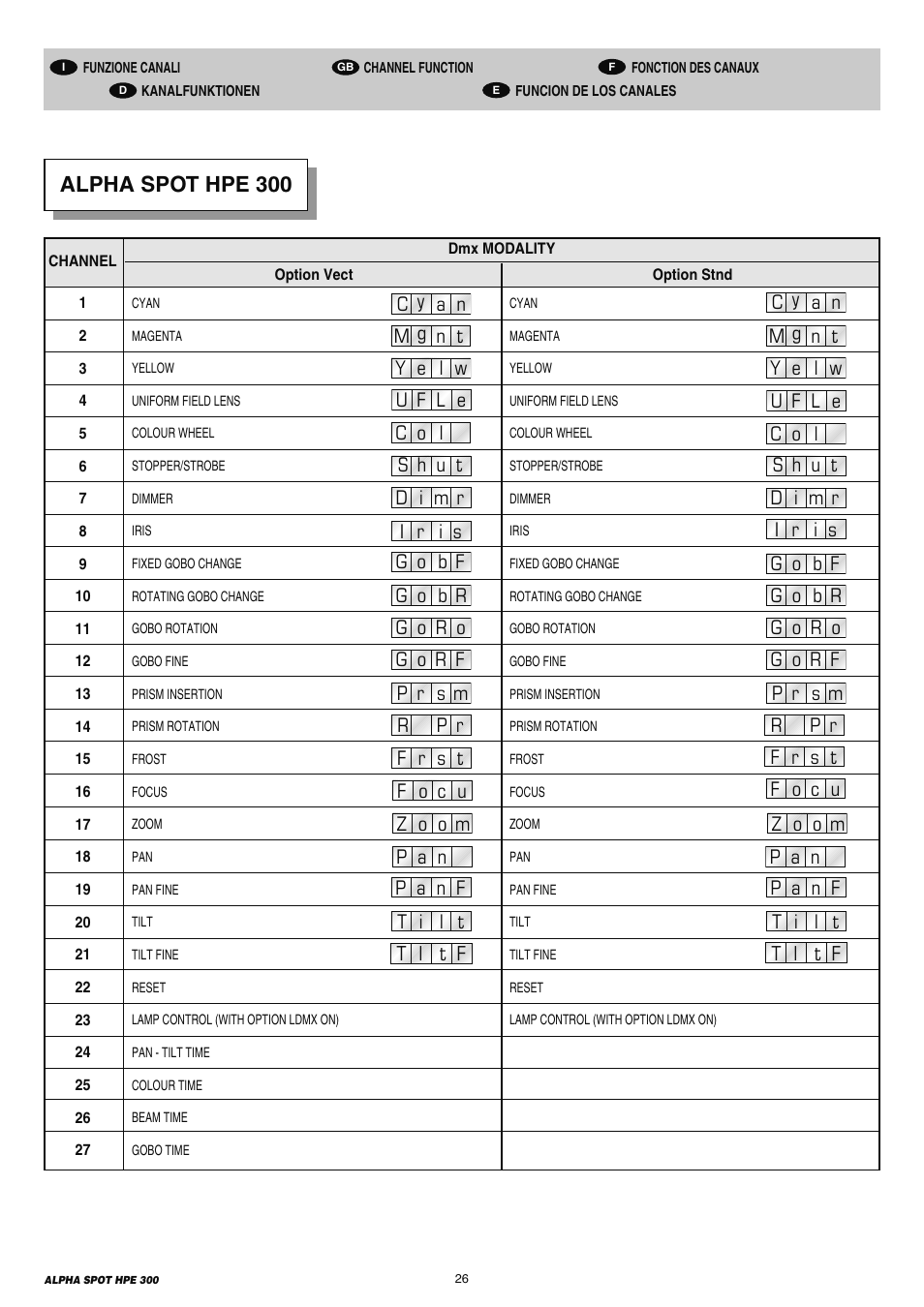 Alpha spot hpe 300 | Clay Paky ALPHA SPOT HPE 300 (C61098) User Manual | Page 26 / 44