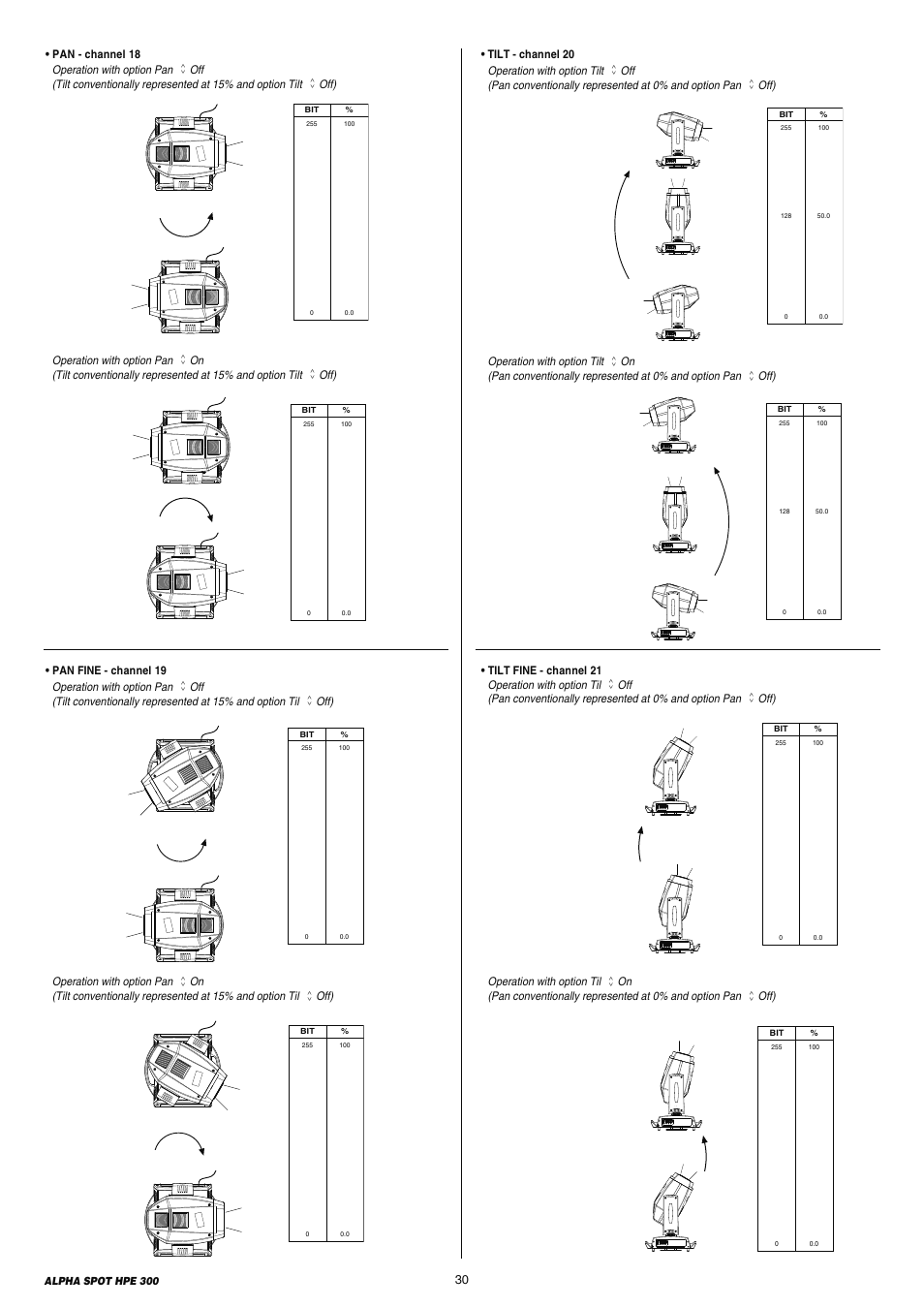 Clay Paky ALPHA SPOT HPE 300 (C61098) User Manual | Page 30 / 44