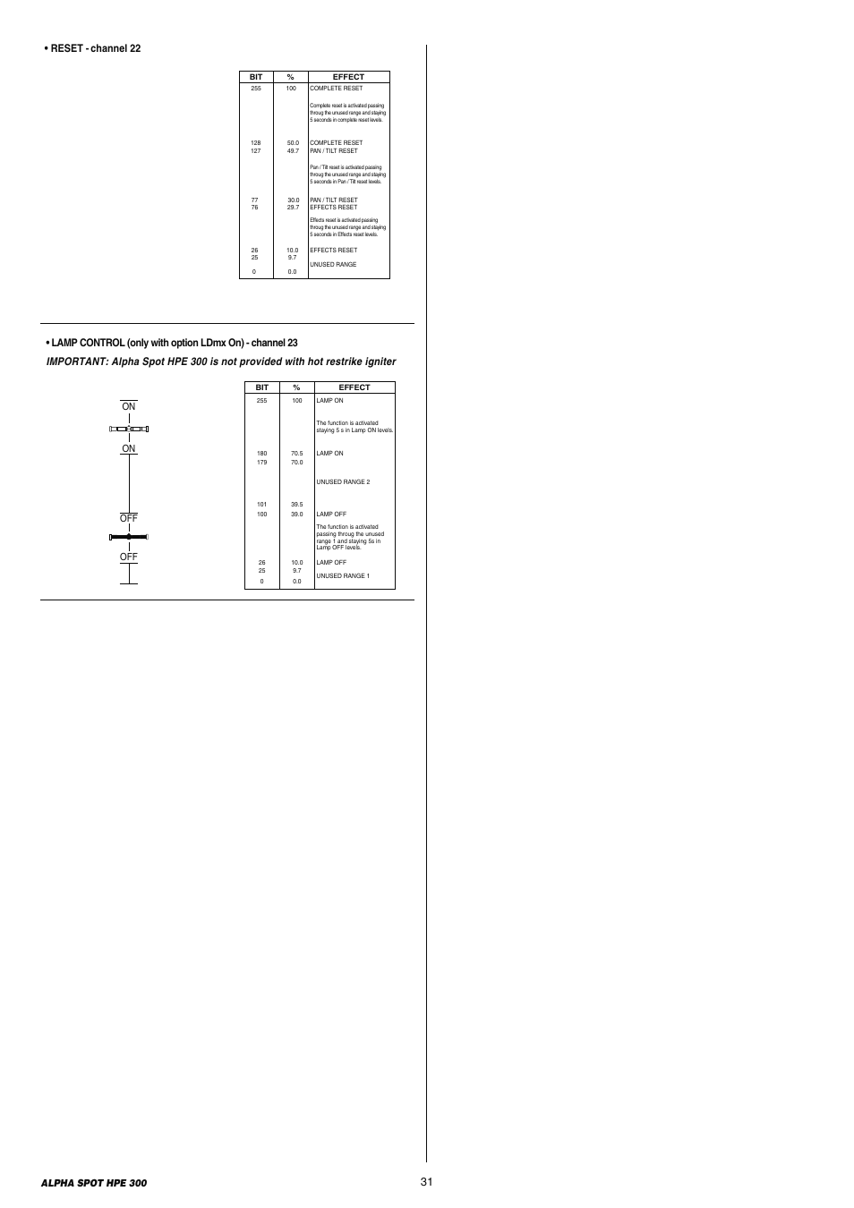Reset - channel 22 | Clay Paky ALPHA SPOT HPE 300 (C61098) User Manual | Page 31 / 44