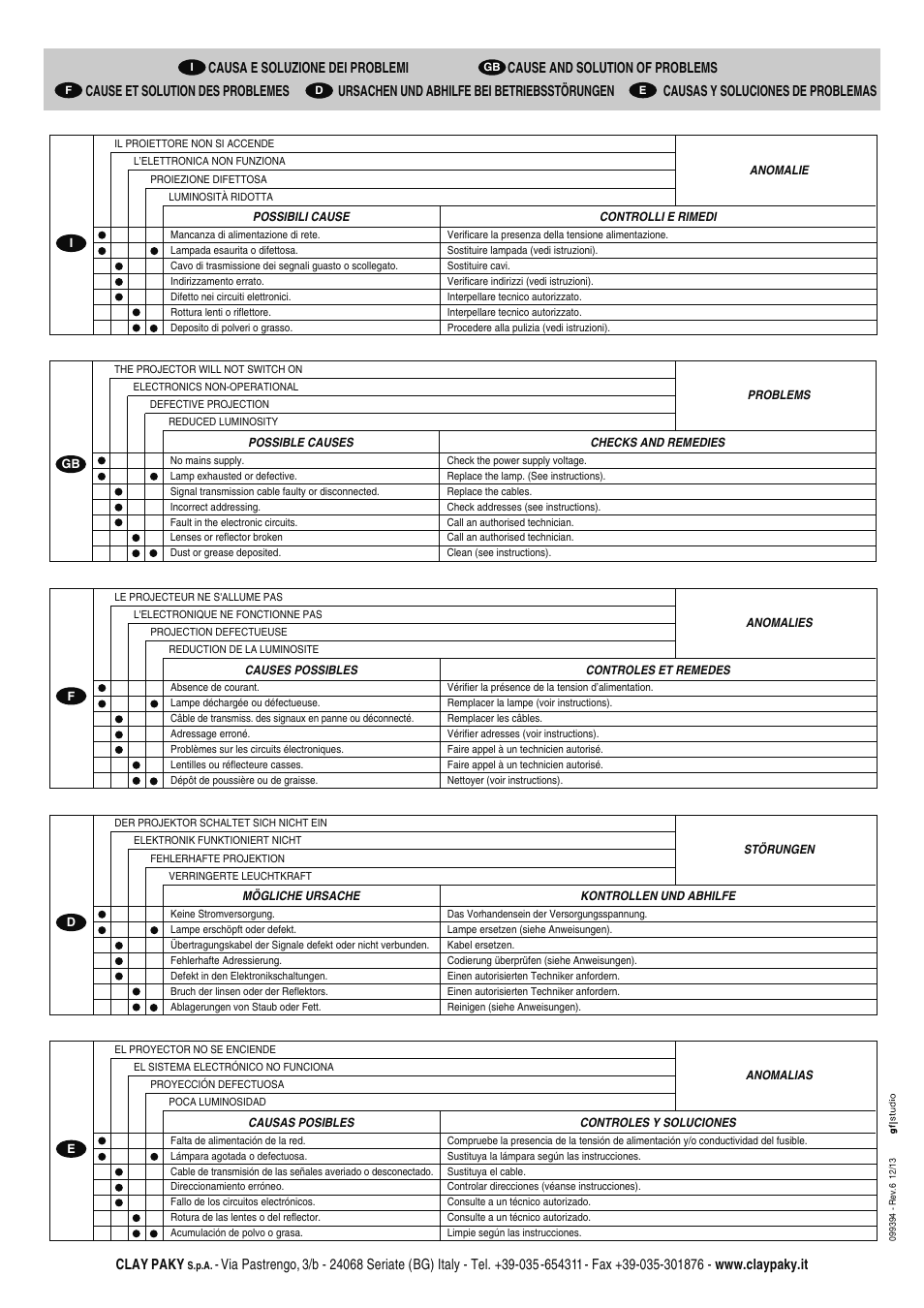 Clay paky | Clay Paky ALPHA SPOT HPE 300 (C61098) User Manual | Page 44 / 44