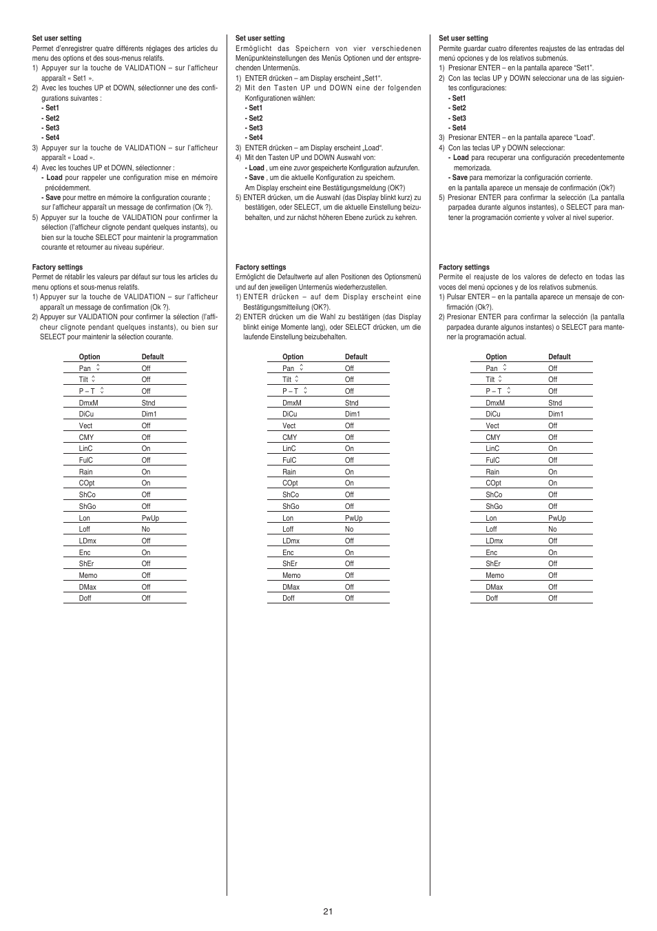 Clay Paky ALPHA SPOT HPE 575 (C61060) User Manual | Page 21 / 44