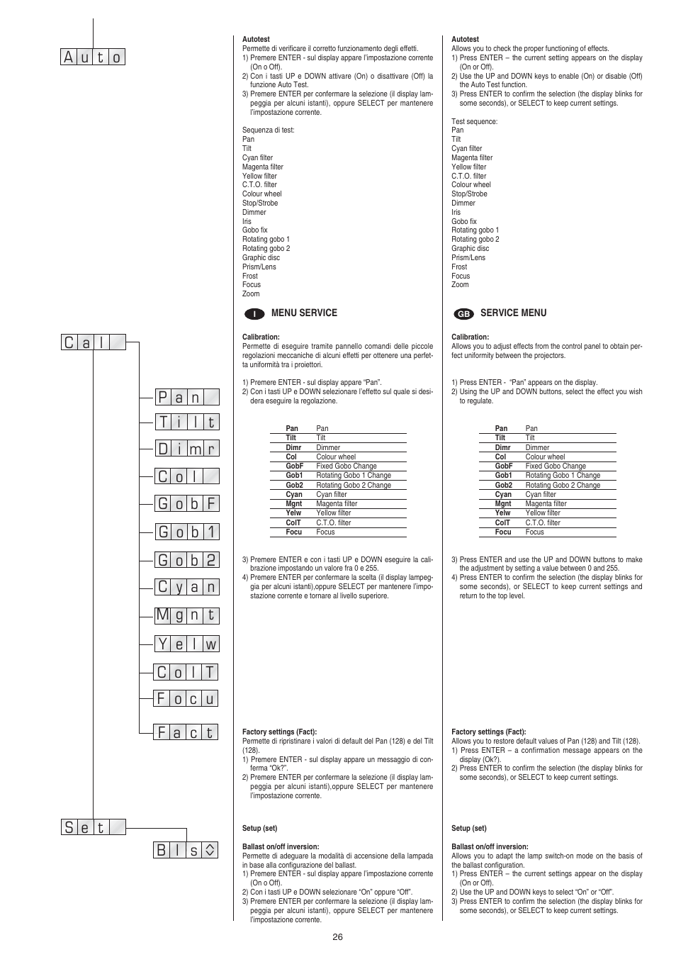 A u o t | Clay Paky ALPHA SPOT HPE 575 (C61060) User Manual | Page 26 / 44