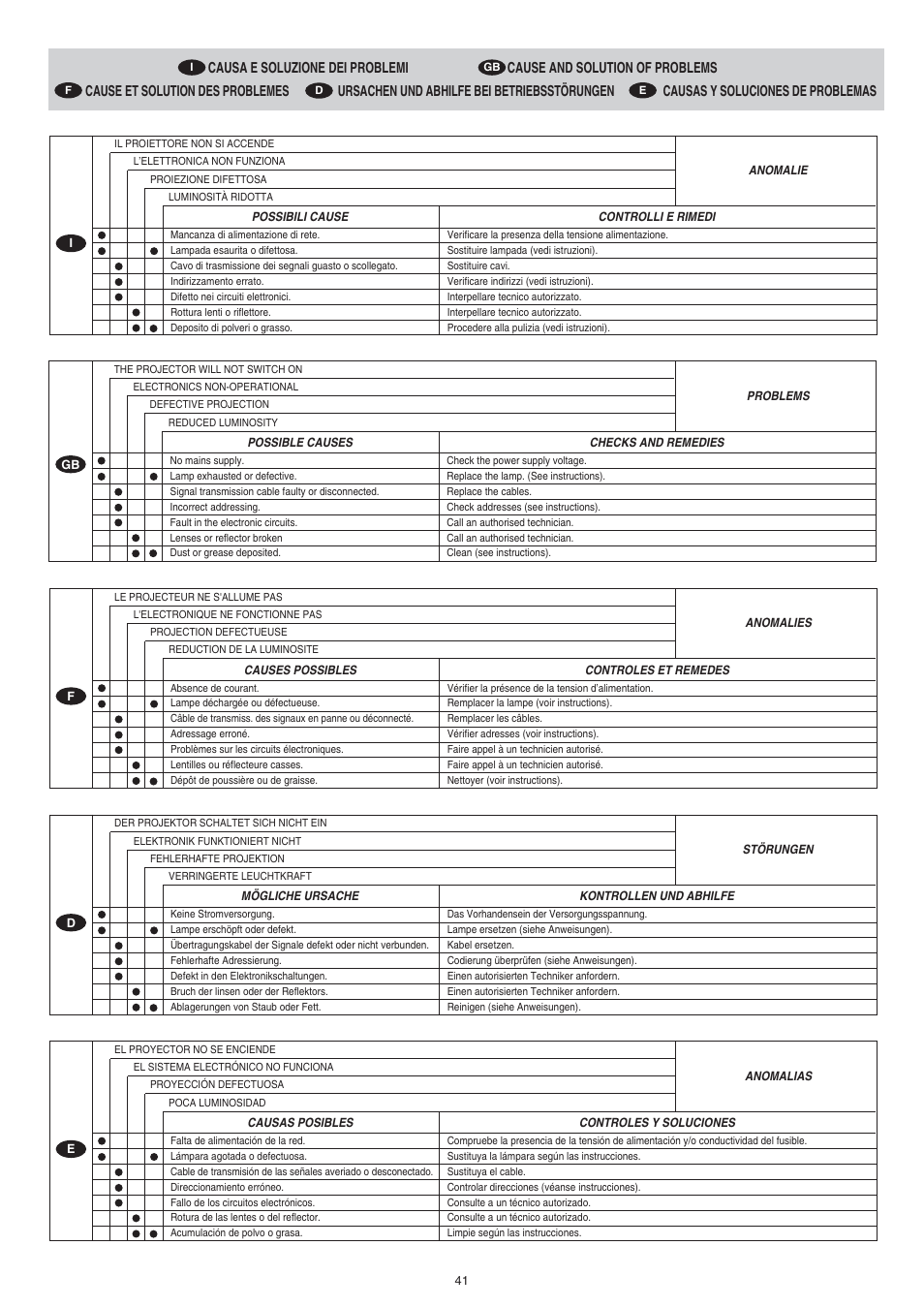 Clay Paky ALPHA SPOT HPE 575 (C61060) User Manual | Page 41 / 44