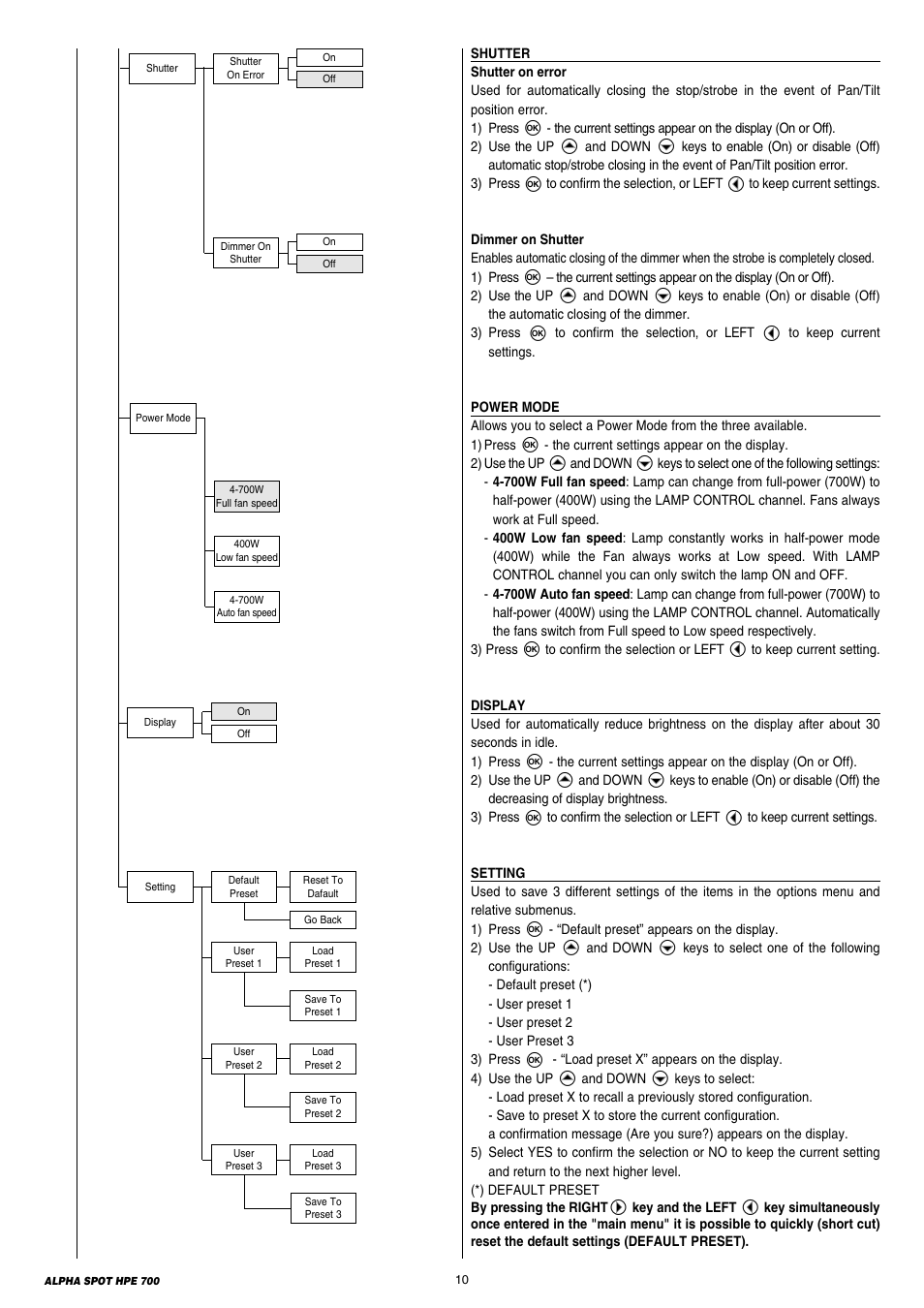 Clay Paky ALPHA SPOT HPE 700 (C61355) User Manual | Page 10 / 28