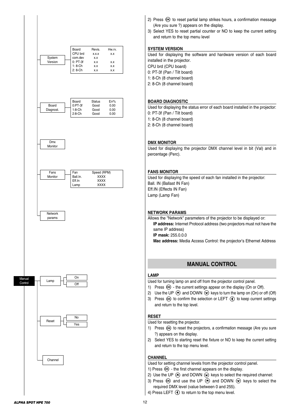 Manual control | Clay Paky ALPHA SPOT HPE 700 (C61355) User Manual | Page 12 / 28