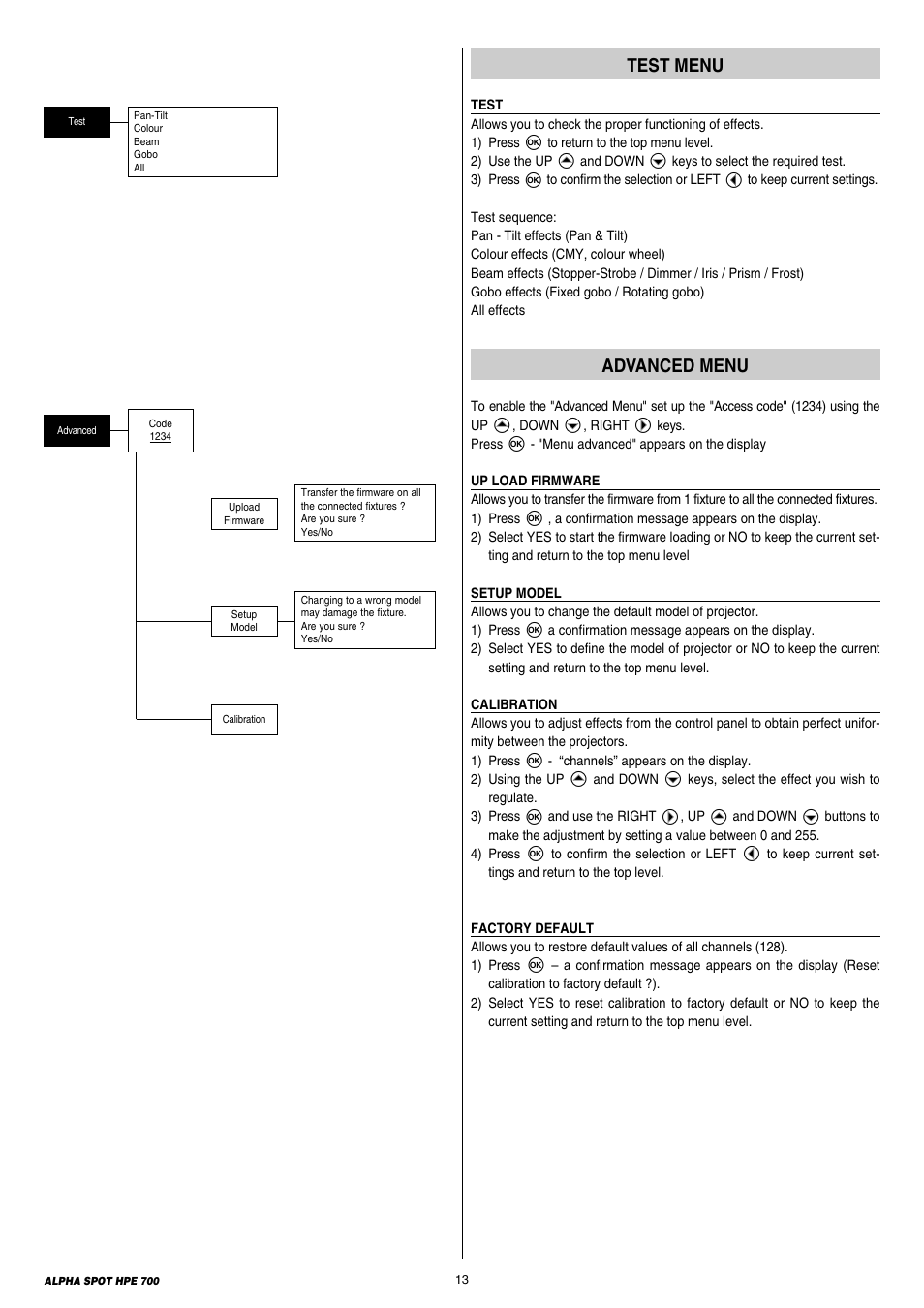 Clay Paky ALPHA SPOT HPE 700 (C61355) User Manual | Page 13 / 28