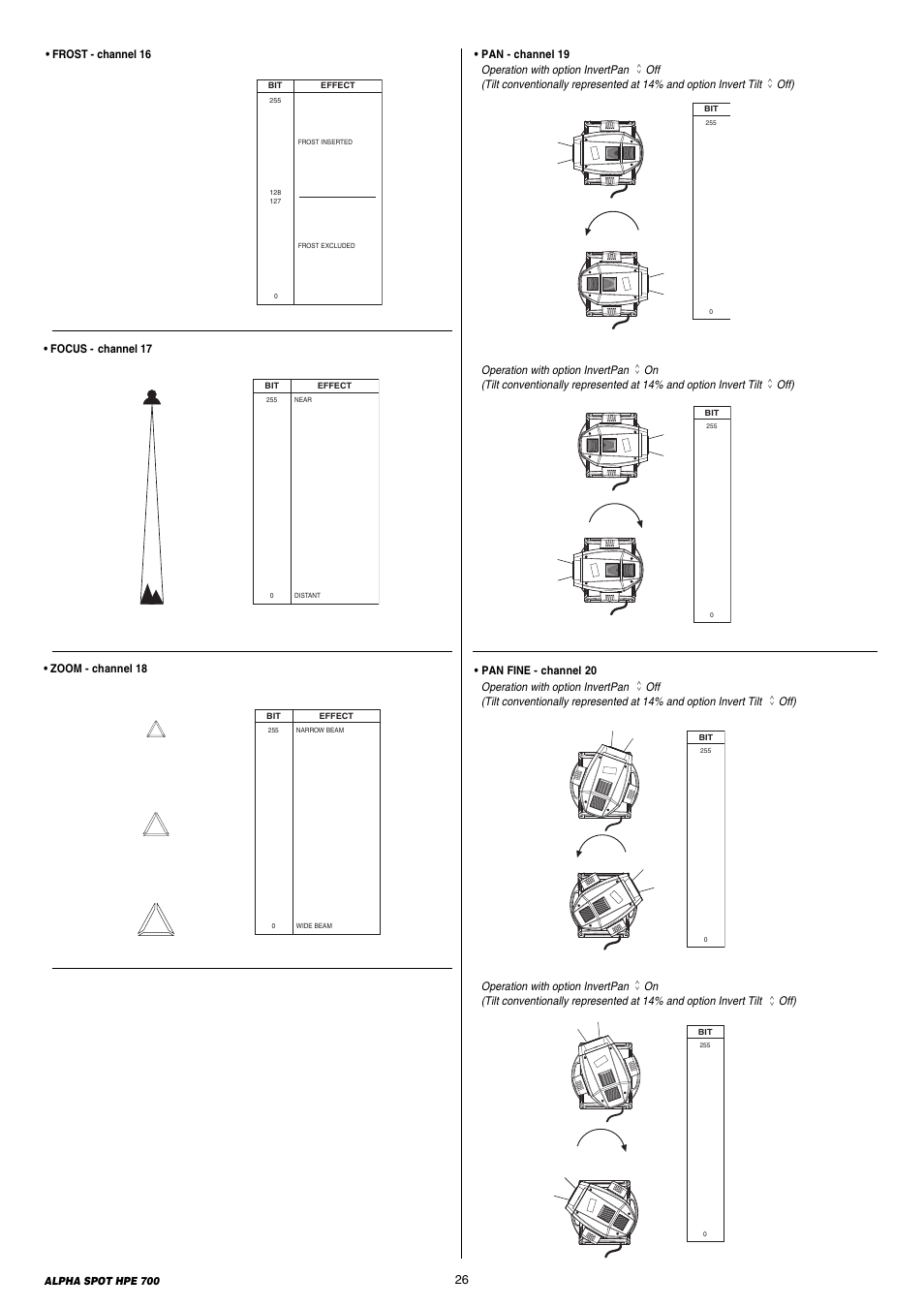 Clay Paky ALPHA SPOT HPE 700 (C61355) User Manual | Page 26 / 28