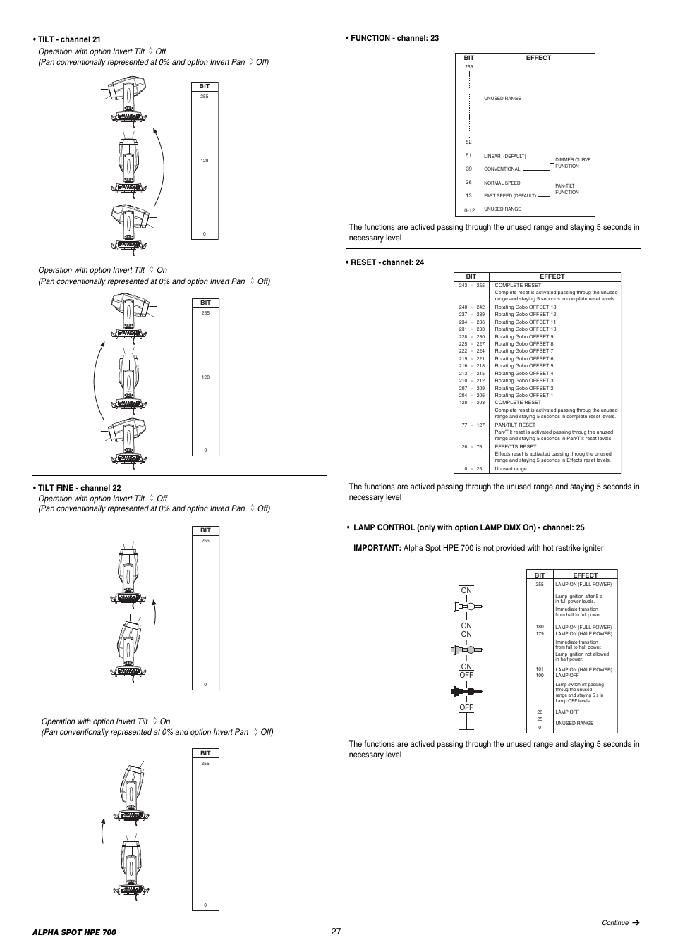 Se tx sel dmx s e tx s el dmx s e tx sel dmx, Se tx sel dmx s e tx sel dmx s e tx sel dmx, Se tx sel dmx s e tx sel dmx | Clay Paky ALPHA SPOT HPE 700 (C61355) User Manual | Page 27 / 28