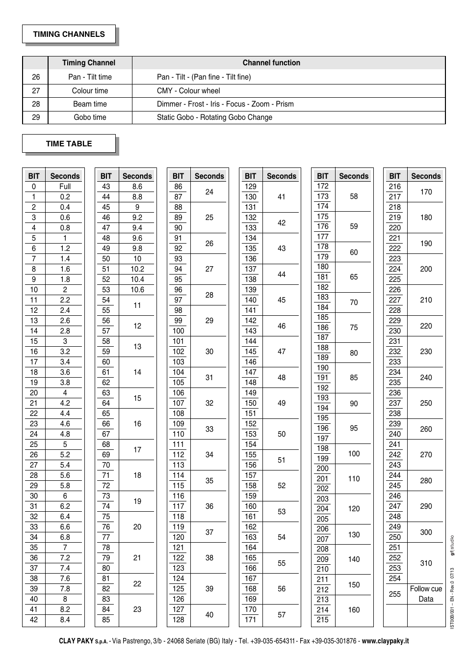 Clay Paky ALPHA SPOT HPE 700 (C61355) User Manual | Page 28 / 28