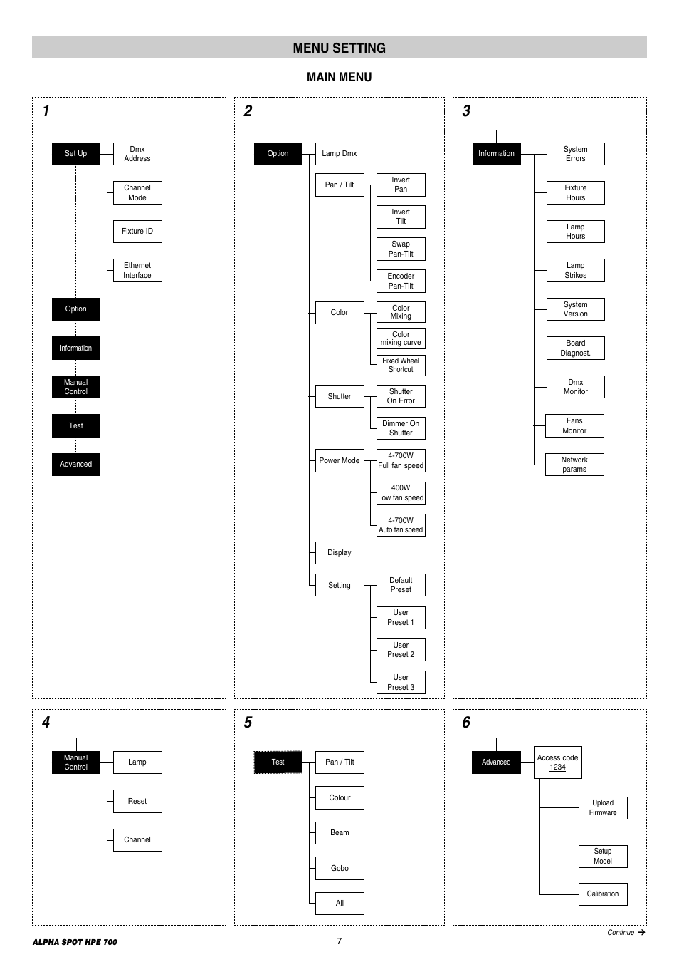 Menu setting, Main menu | Clay Paky ALPHA SPOT HPE 700 (C61355) User Manual | Page 7 / 28