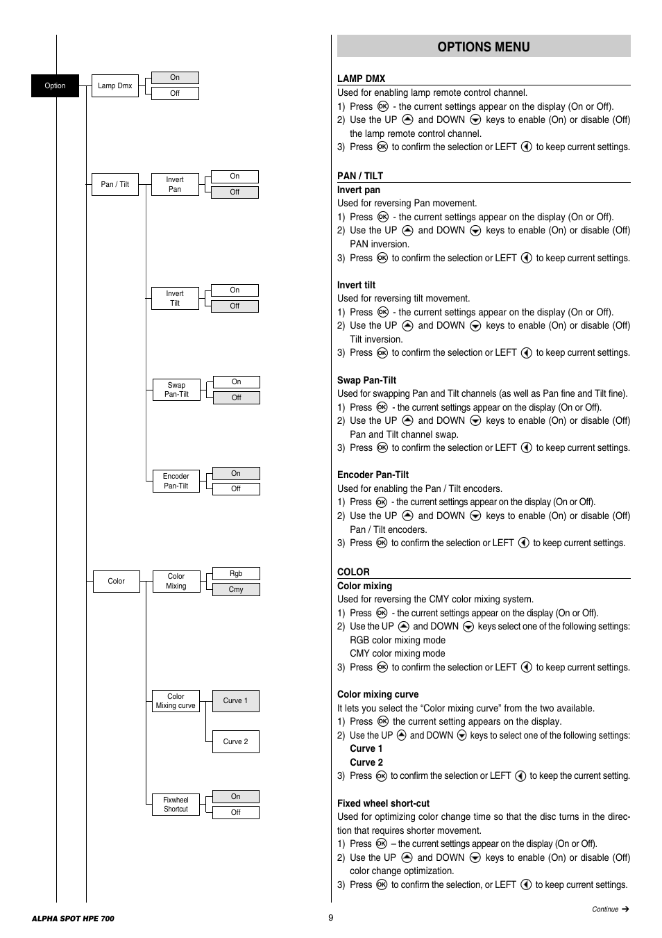 Clay Paky ALPHA SPOT HPE 700 (C61355) User Manual | Page 9 / 28