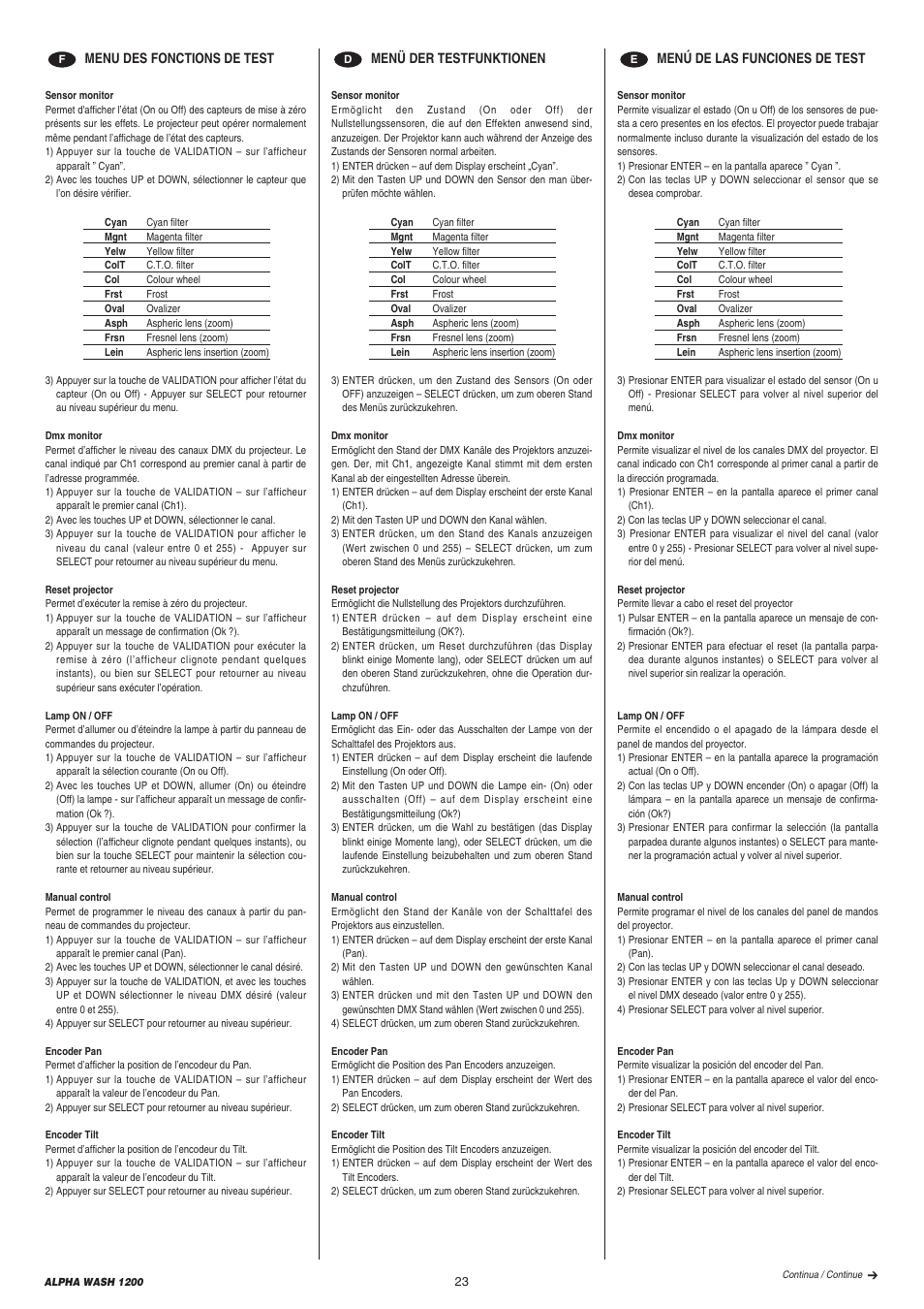 Clay Paky ALPHA WASH 1200 (C61072) User Manual | Page 23 / 44