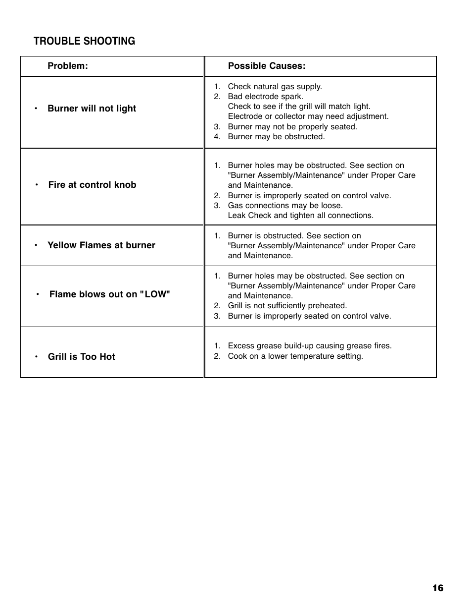 Trouble shooting | Brinkmann 810-6830-0 User Manual | Page 17 / 64