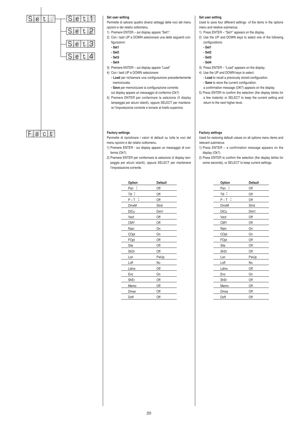 Clay Paky ALPHA WASH TH (C61080) User Manual | Page 20 / 40