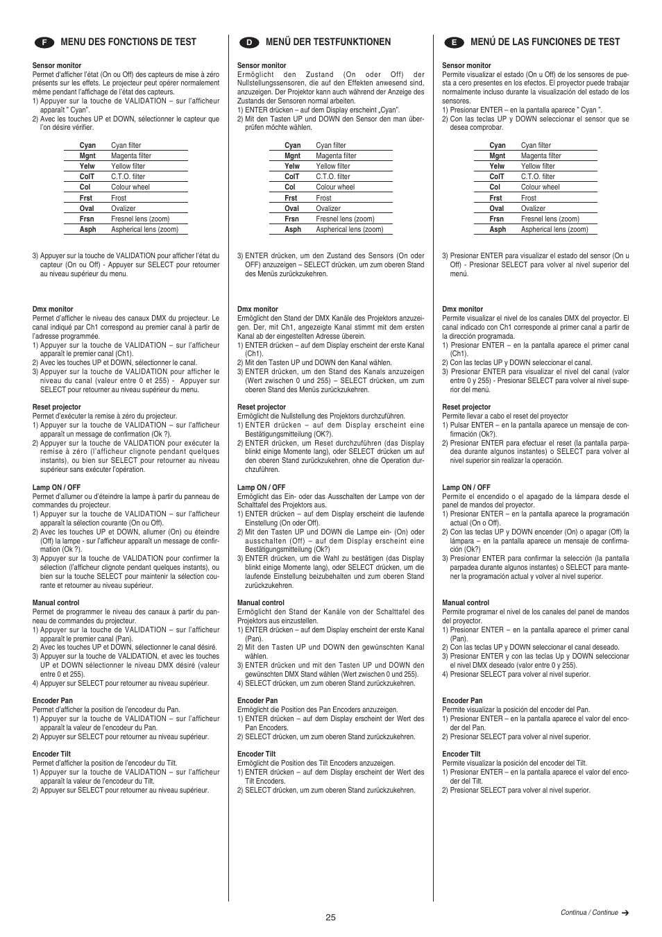 Clay Paky ALPHA WASH TH (C61080) User Manual | Page 25 / 40