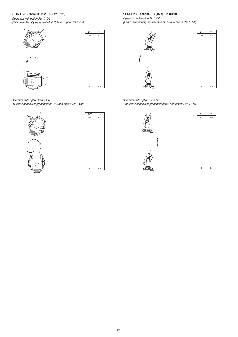 Clay Paky ALPHA WASH TH (C61080) User Manual | Page 31 / 40
