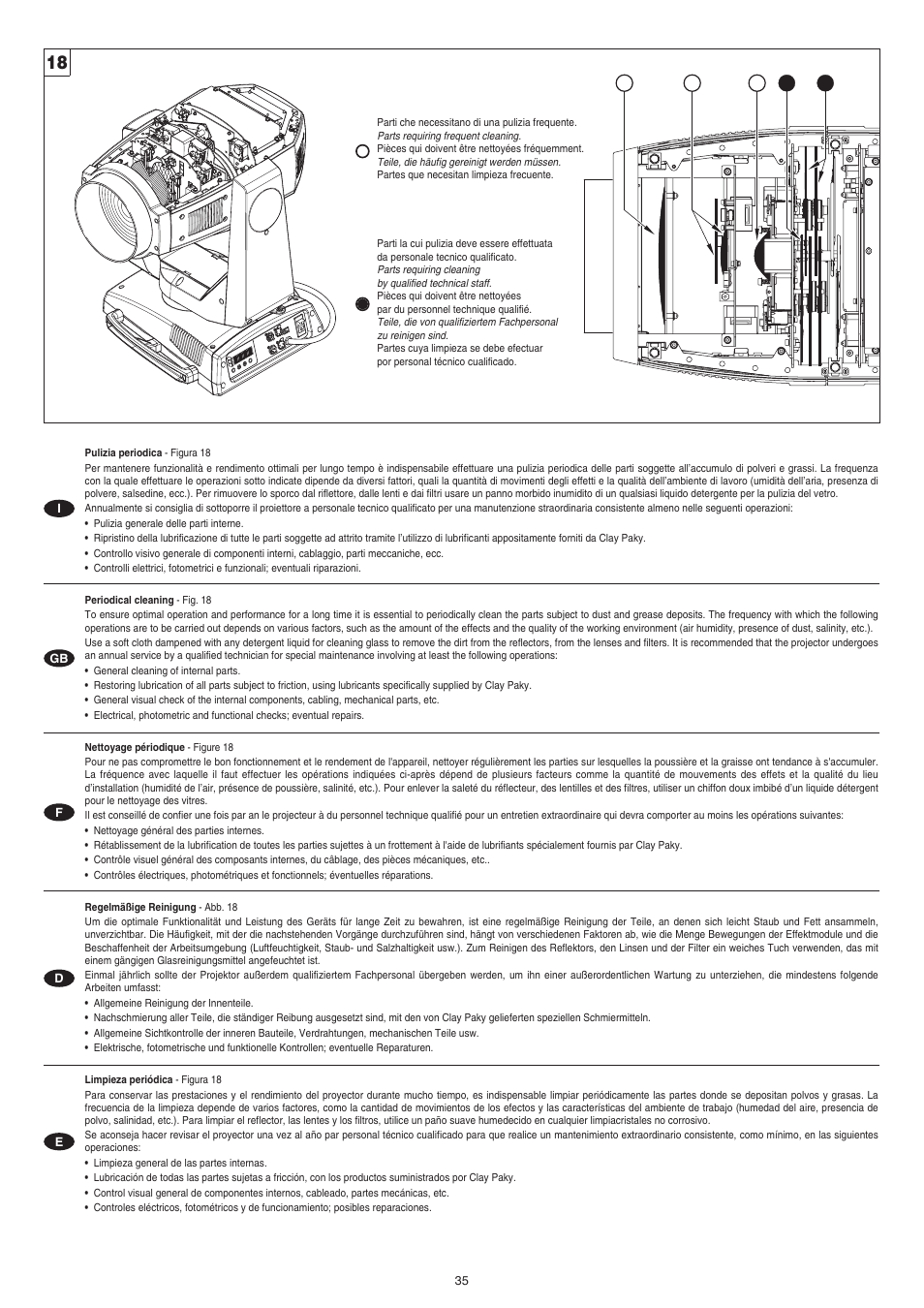 Clay Paky ALPHA WASH TH (C61080) User Manual | Page 35 / 40