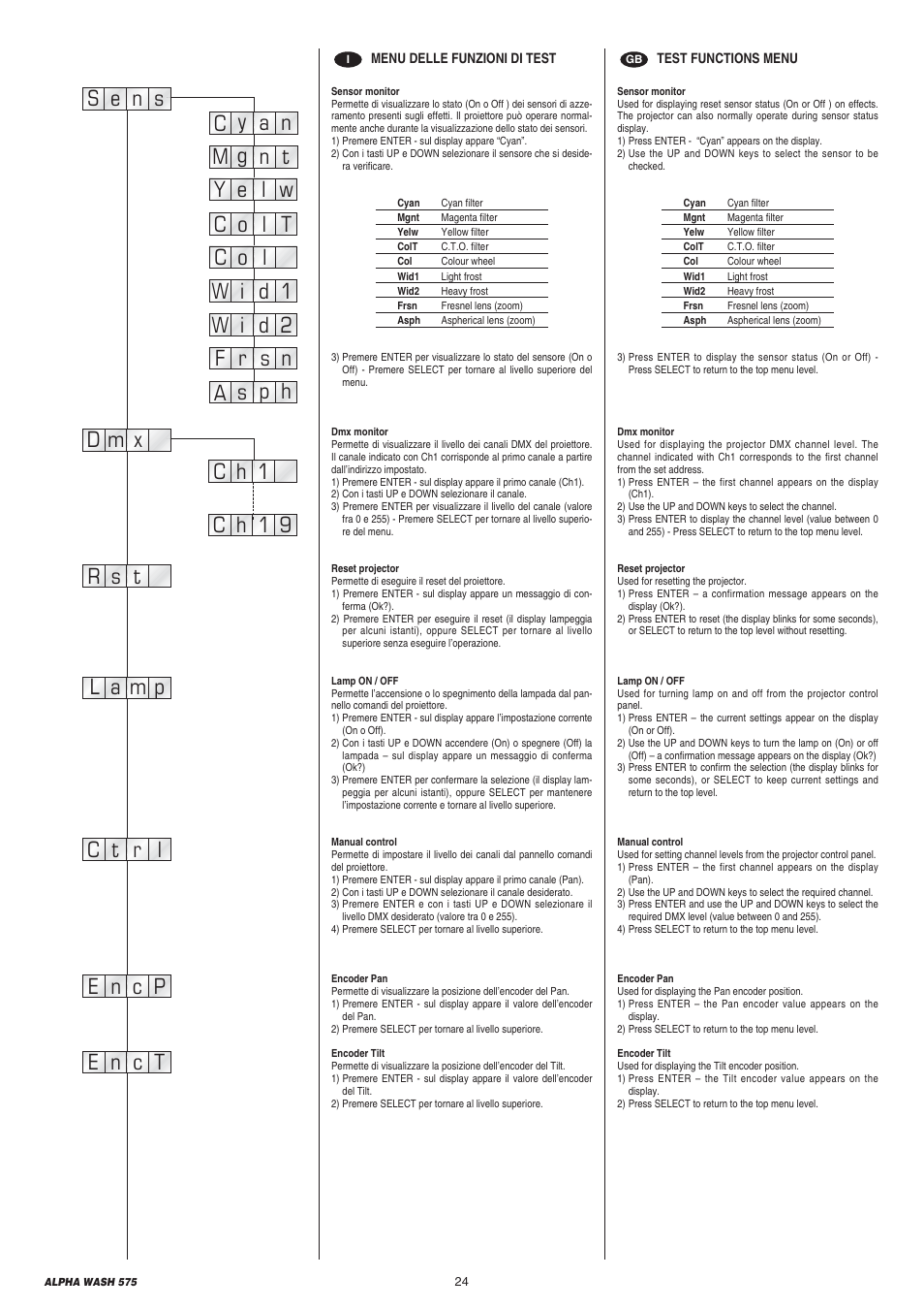 Clay Paky ALPHA WASH 575 (C61070) User Manual | Page 24 / 40