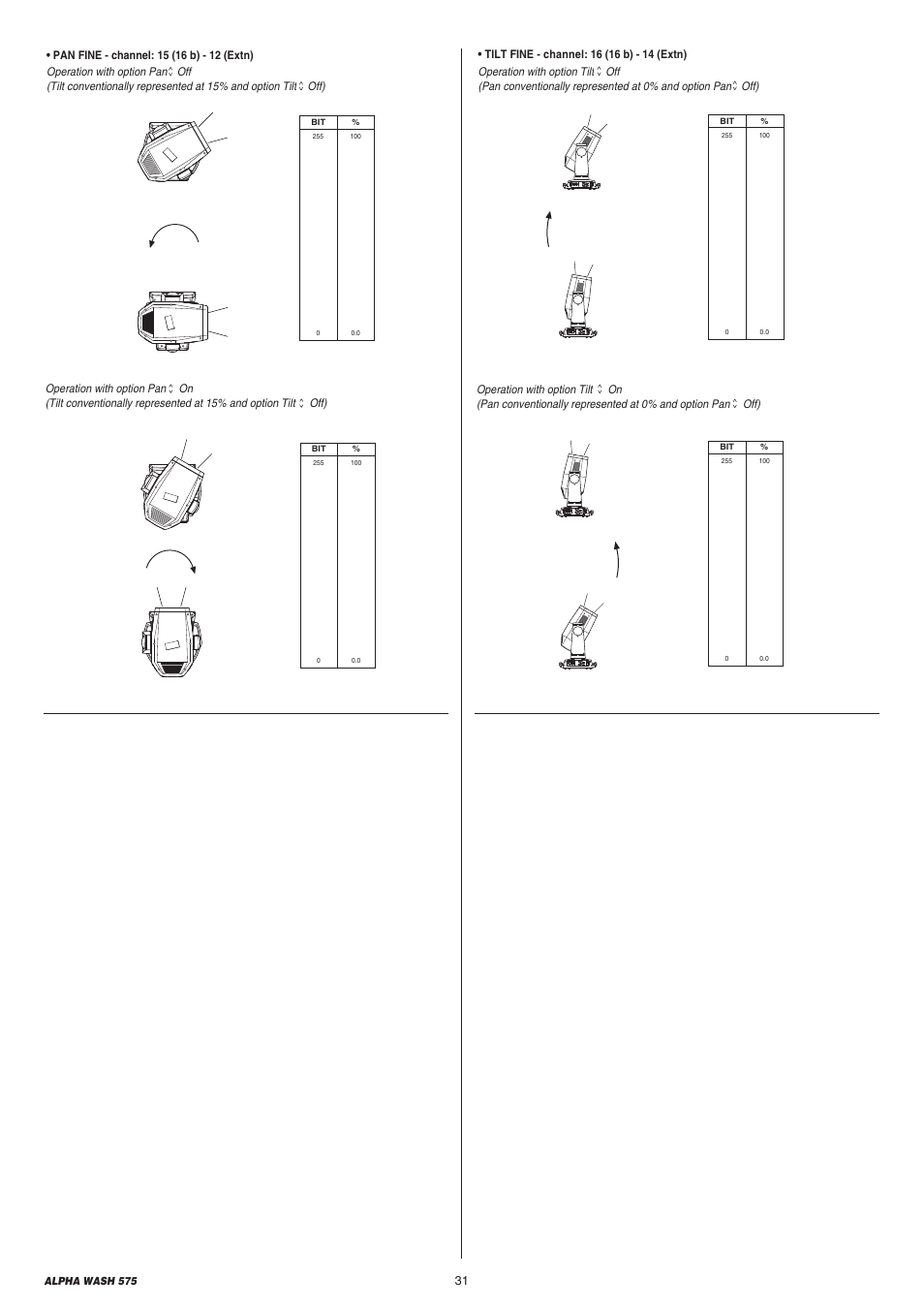 Clay Paky ALPHA WASH 575 (C61070) User Manual | Page 31 / 40