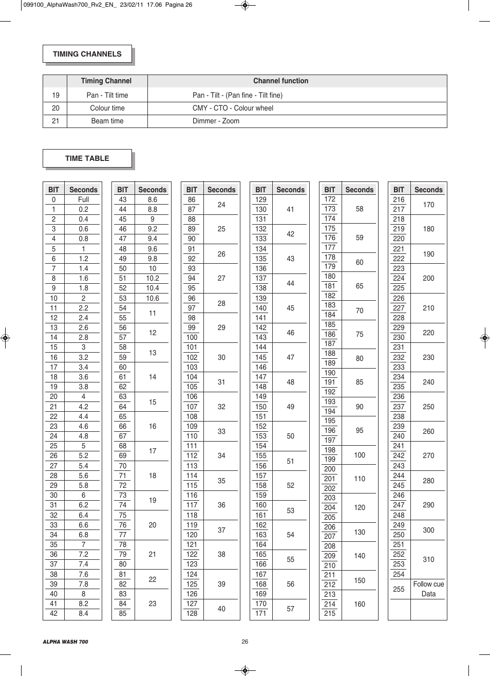 Clay Paky ALPHA WASH 700 (C61350) User Manual | Page 26 / 28