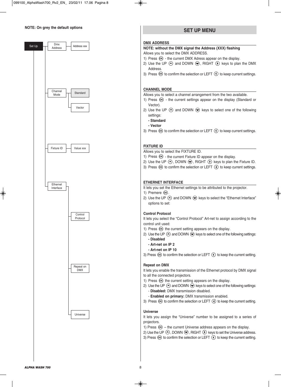 Clay Paky ALPHA WASH 700 (C61350) User Manual | Page 8 / 28