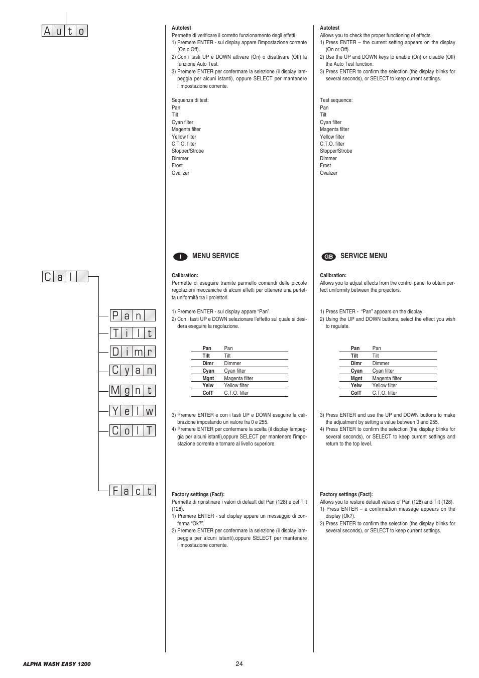 A u o t | Clay Paky ALPHA WASH EASY 1200 (C61074) User Manual | Page 24 / 40