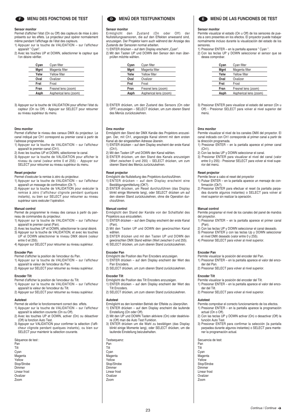 Clay Paky ALPHA WASH HALO 1000 (C61075) User Manual | Page 23 / 36