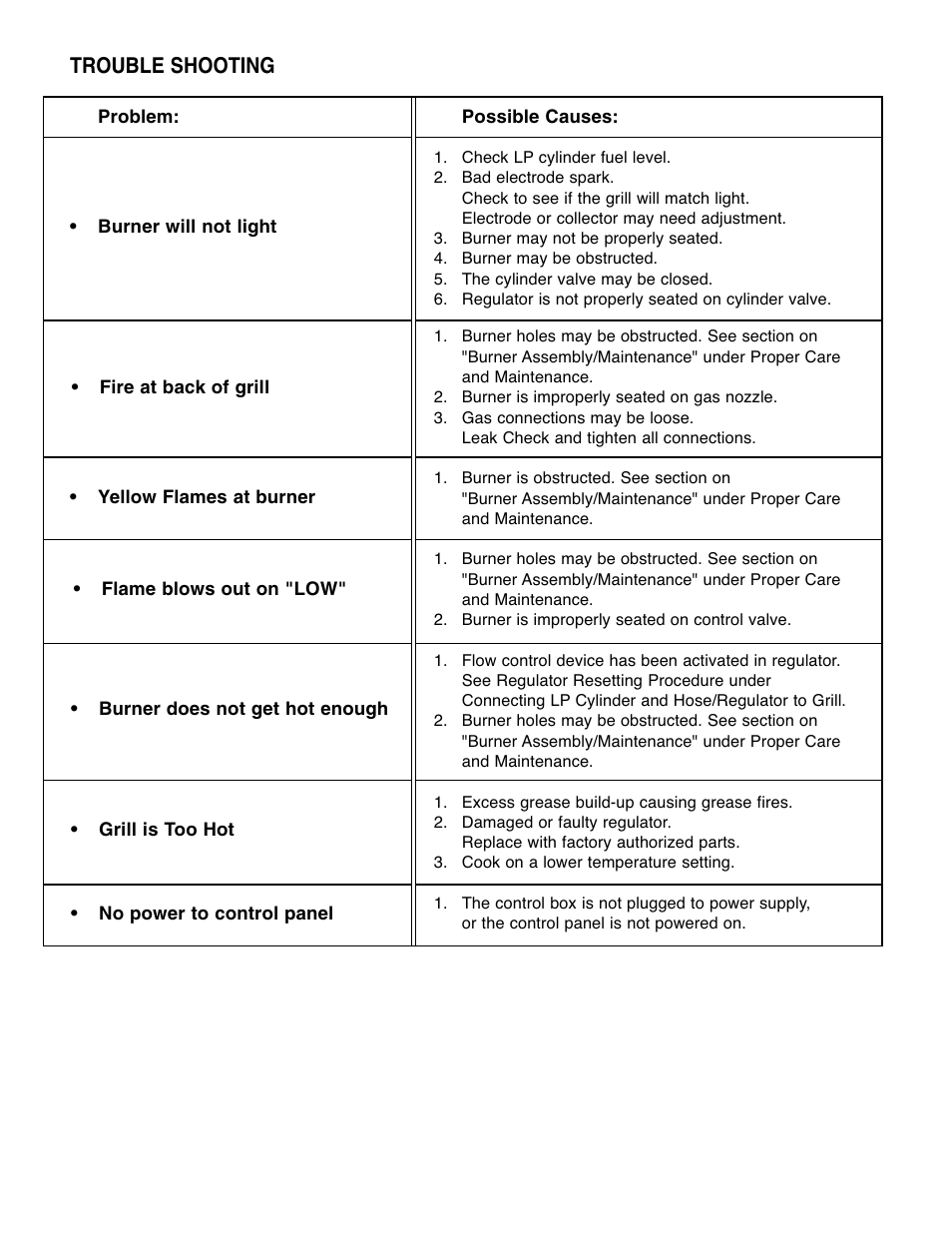 Trouble shooting | Brinkmann Gourmet 4 User Manual | Page 19 / 56