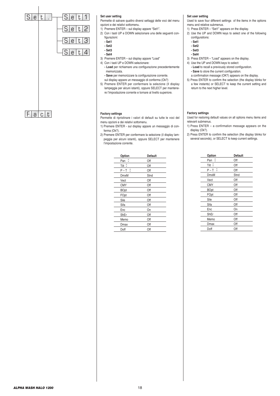 Clay Paky ALPHA WASH HALO 1200 (C61078) User Manual | Page 18 / 40