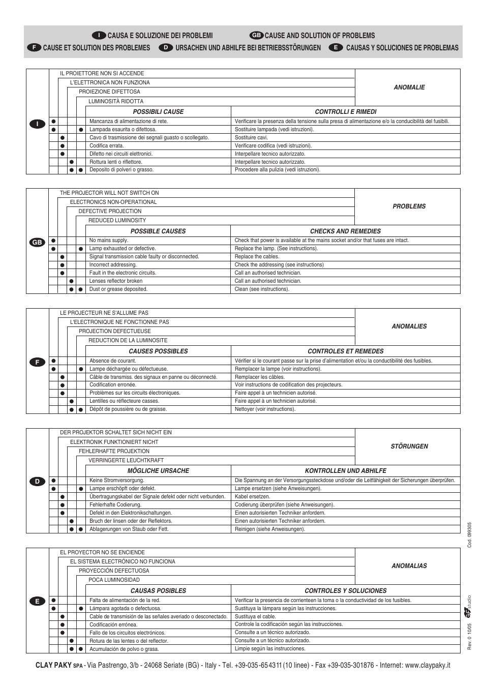 Clay paky | Clay Paky ASTRORAGGI POWER (HSR 400) User Manual | Page 12 / 12