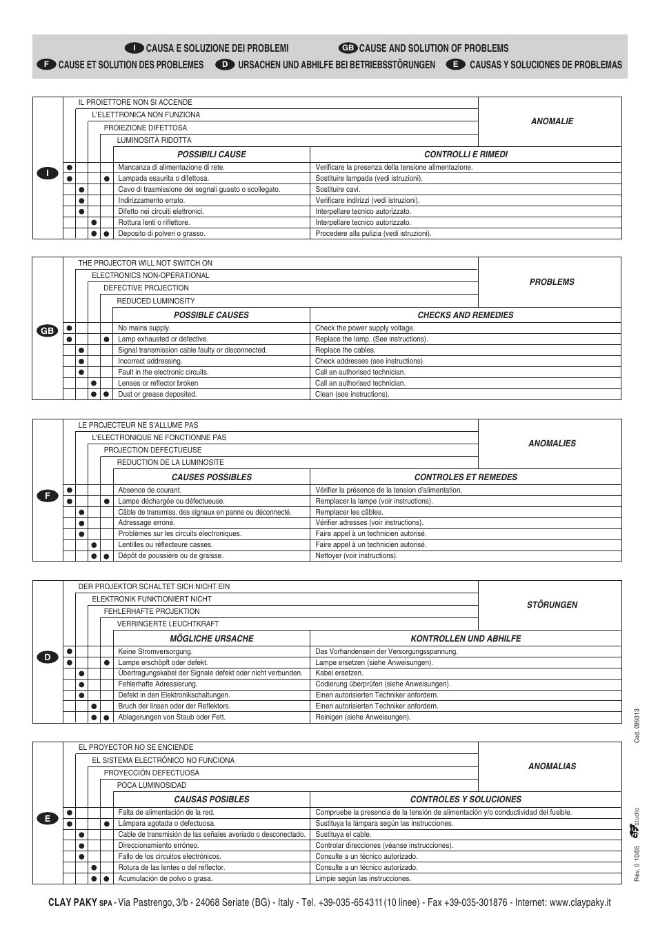 Clay paky | Clay Paky ATLAS (HMI 575W) User Manual | Page 12 / 12