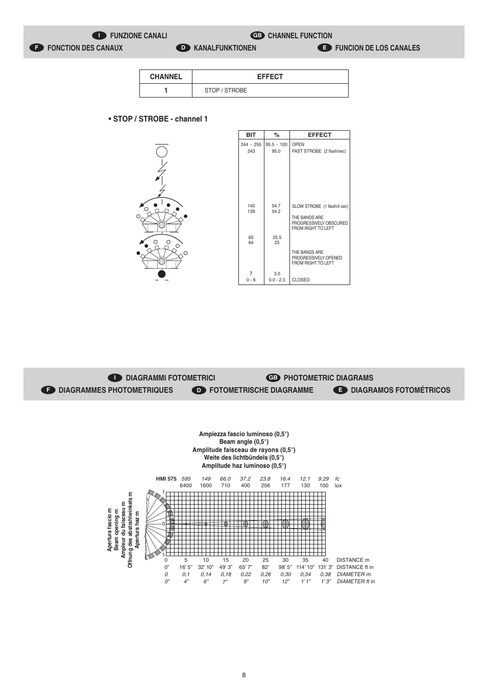 Stop / strobe - channel 1 | Clay Paky ATLAS (HMI 575W) User Manual | Page 8 / 12