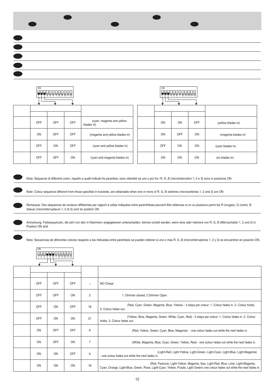 Clay Paky CP COLOR 150 (CDM 150W) User Manual | Page 12 / 18