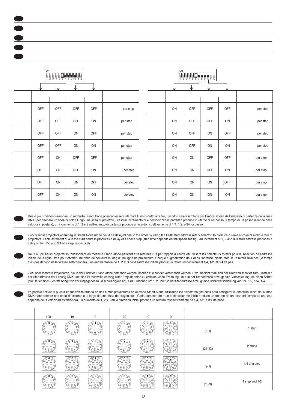 Clay Paky CP COLOR 150 (CDM 150W) User Manual | Page 13 / 18