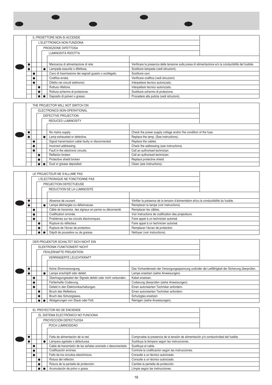 Clay Paky CP COLOR 150 (CDM 150W) User Manual | Page 16 / 18