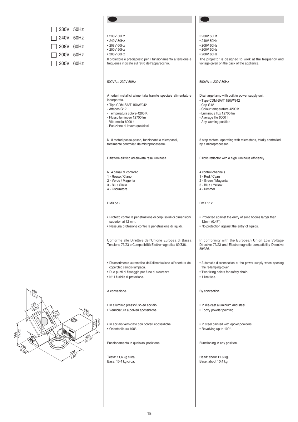 Clay Paky CP COLOR 150 (CDM 150W) User Manual | Page 17 / 18