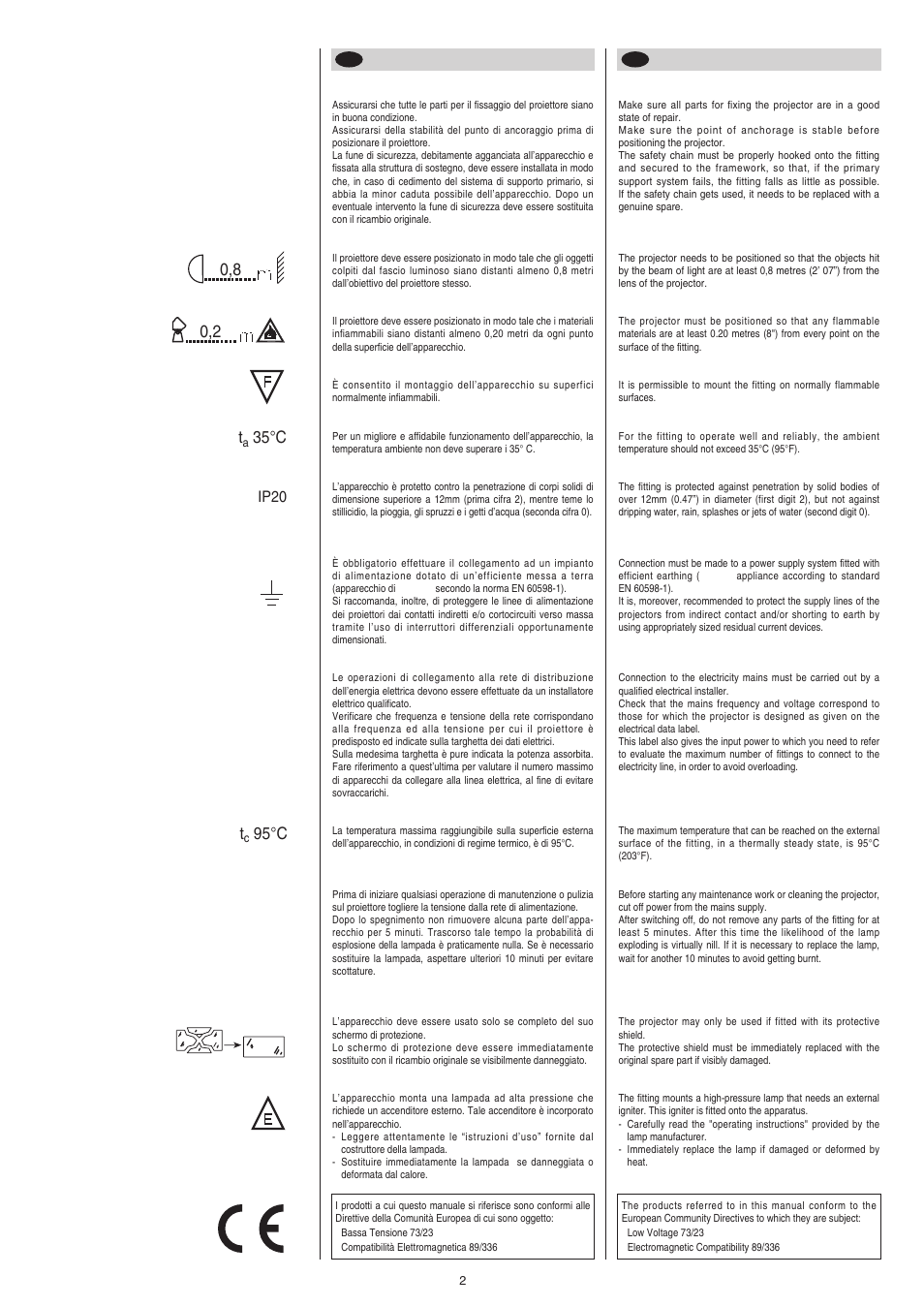 0,2 t, 35 ° c t, 95 ° c | Ip20 | Clay Paky CP COLOR 150 (CDM 150W) User Manual | Page 2 / 18