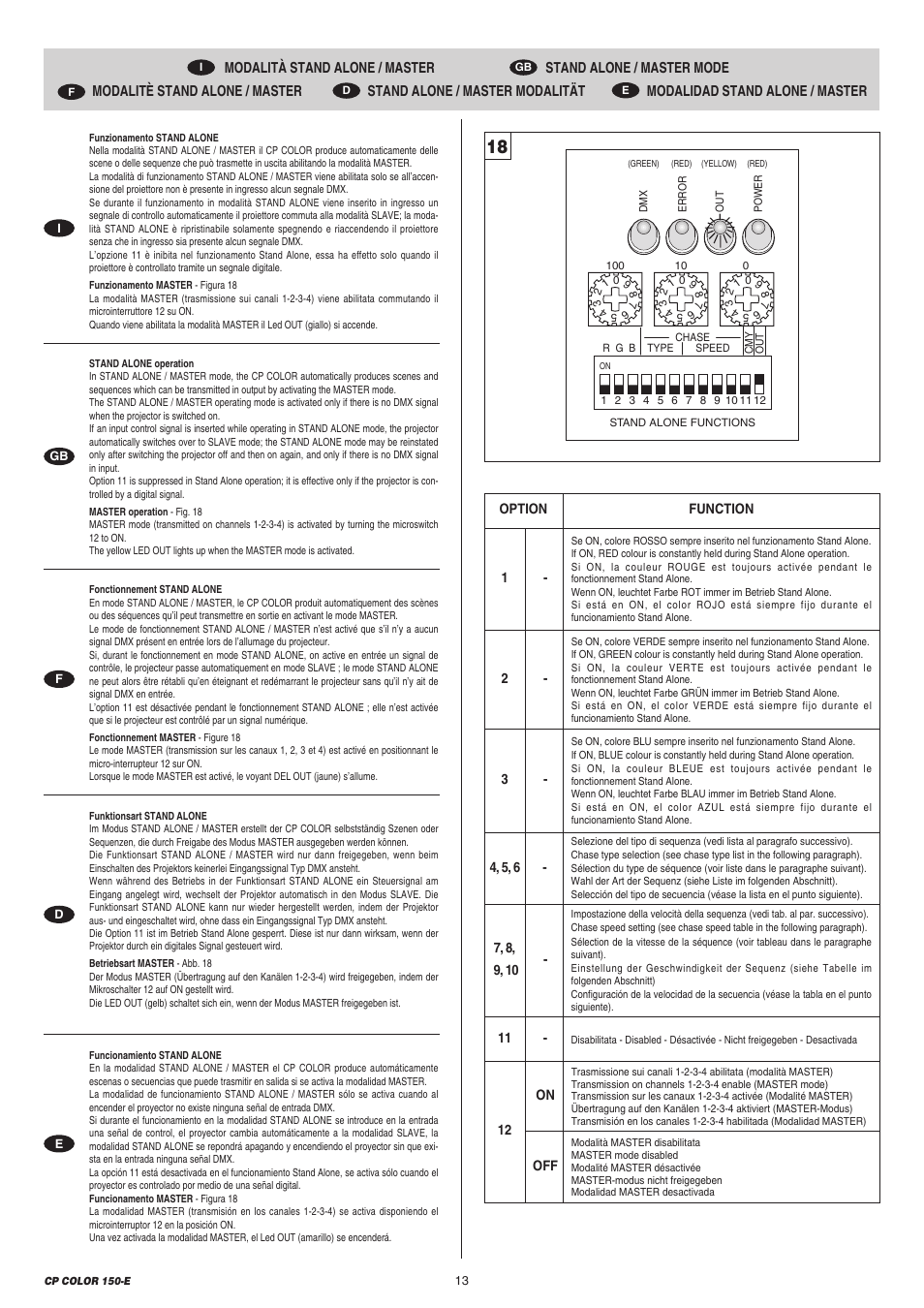 Clay Paky CP COLOR 150-E (CDM 150W) User Manual | Page 13 / 24