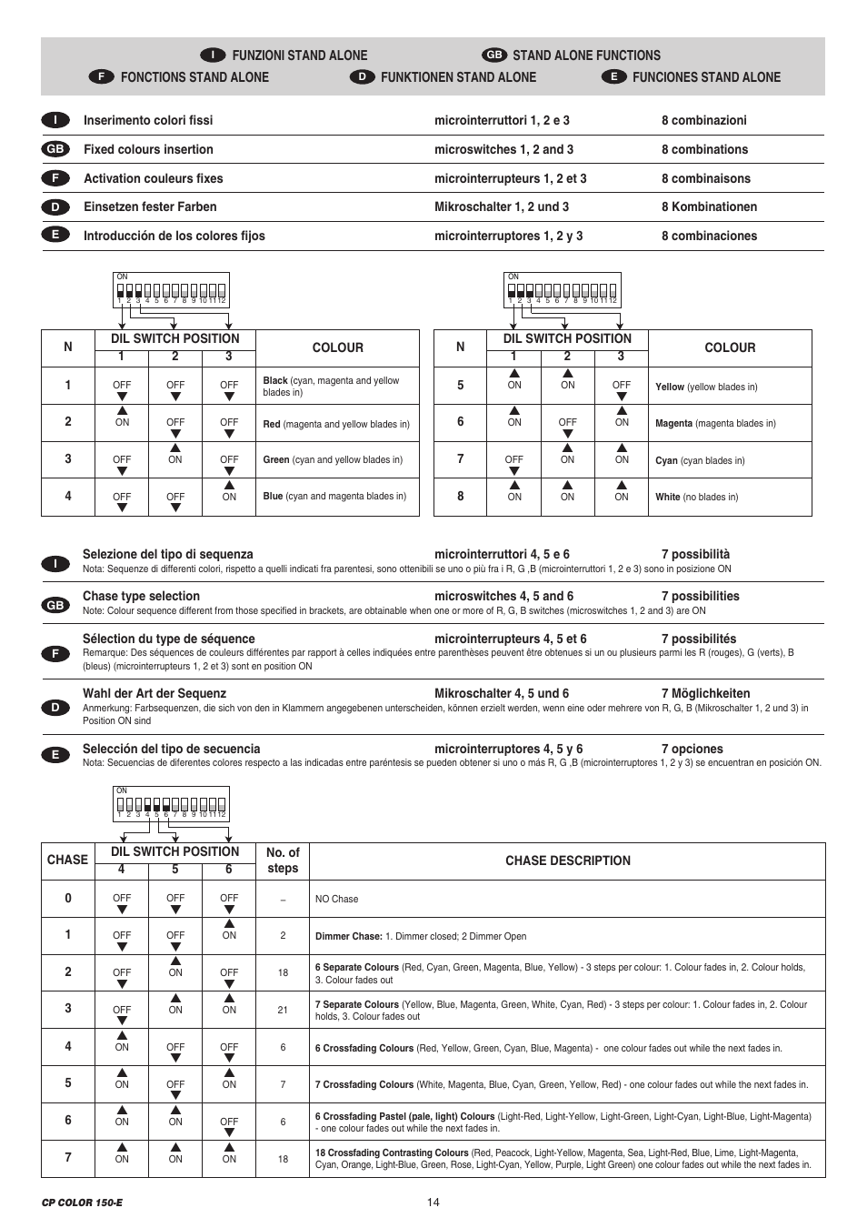 Clay Paky CP COLOR 150-E (CDM 150W) User Manual | Page 14 / 24
